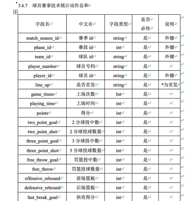 |k8凯发集团注册账号篮协发布运动员技术等级实施细则全国比赛技术统计须接入大数据平台